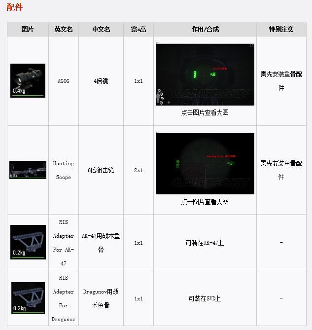 以上就是sxum武器种类大全及scum武器制造方式,喜欢的小伙伴赶快去进