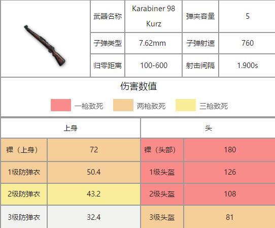 吃鸡新手解析图图片