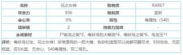 怪物猎人世界大锤推荐十把后期毕业最强大锤 单机攻略 游戏罐头