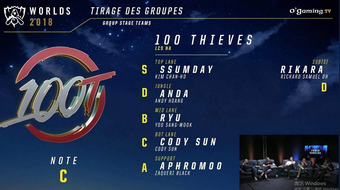 法国媒体对LOLS8世界赛小组赛队伍评级 RNG被评为神级