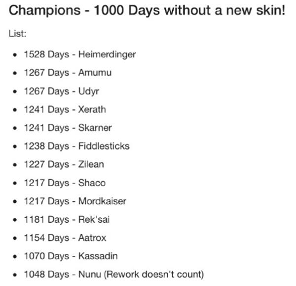 外国网友统计超过1000天未获得新皮肤和至今只有一个皮肤英雄 大头已超过1528天