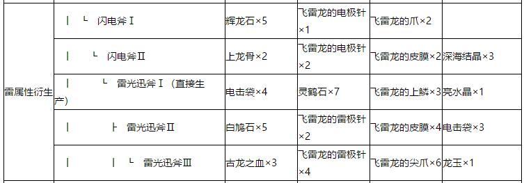 怪物猎人世界斩斧派生路线剑斧衍生升级合成素材一览 单机攻略 游戏罐头