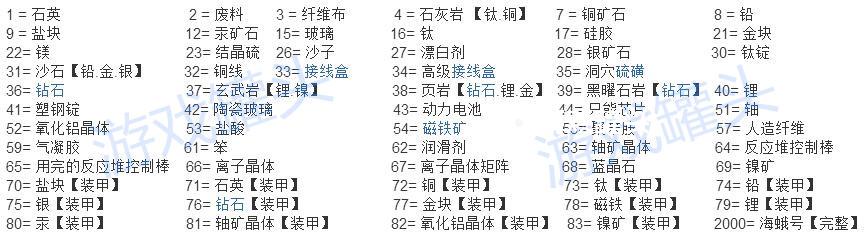 深海迷航代碼作弊碼彙總集合 完美水世界資源物資無限刷