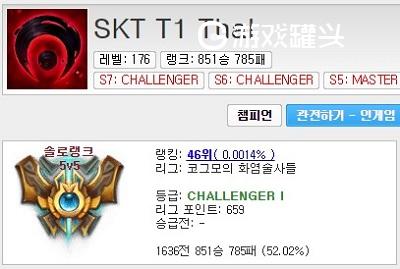 SKT队员S8韩服排位最终分数:Faker居然没上王者