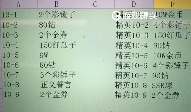 梦幻模拟战主线隐藏宝箱道具都是什么 主线隐藏宝箱在哪里 手游攻略 游戏罐头