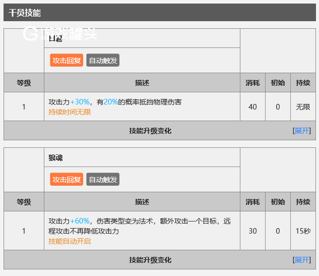 明日方舟拉狗子是谁 拉狗子强度怎么样